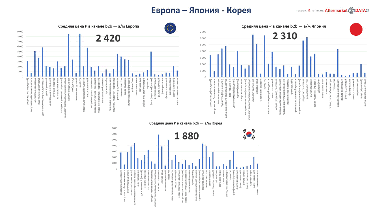 Структура вторичного рынка запчастей 2021 AGORA MIMS Automechanika.  Аналитика на tula.win-sto.ru