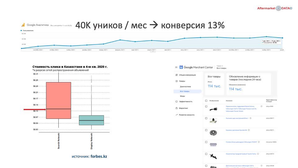 О стратегии проСТО. Аналитика на tula.win-sto.ru