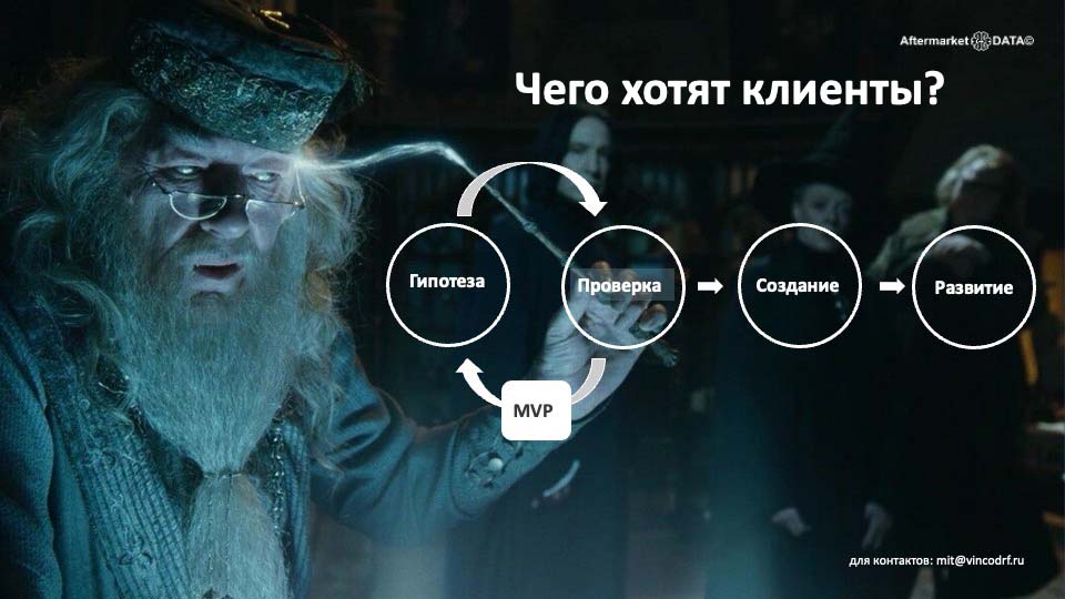 О стратегии проСТО. Аналитика на tula.win-sto.ru