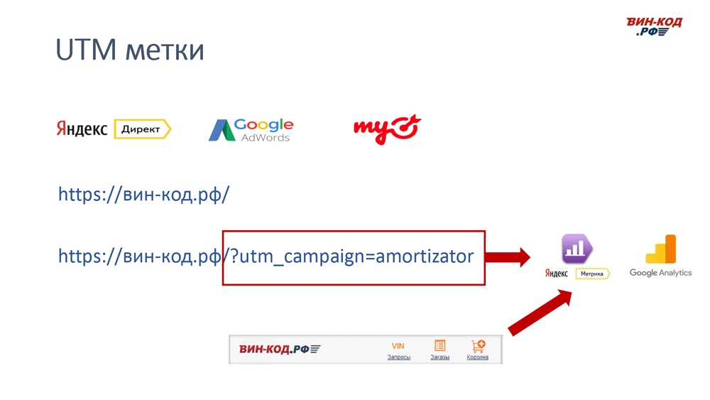 UTM метка позволяет отследить рекламный канал компанию поисковый запрос в Туле